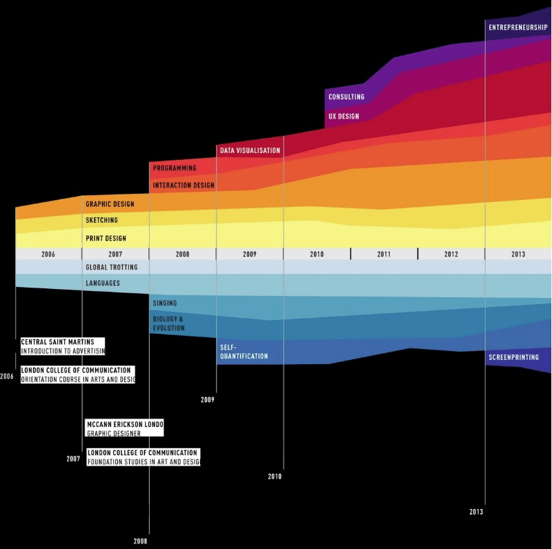 Strikingly用戶傳記實例四 Strikingly用戶傳記實例四